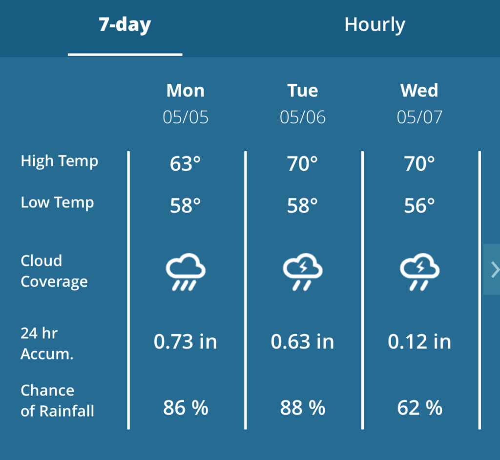 Storms Kick Off Rainy Period - Three Day Forecast
